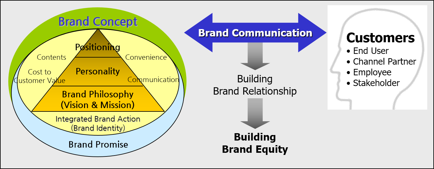 v-brand-consulting-model
